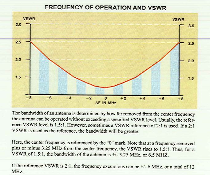 Frequency_of_Operation_and_VSWR